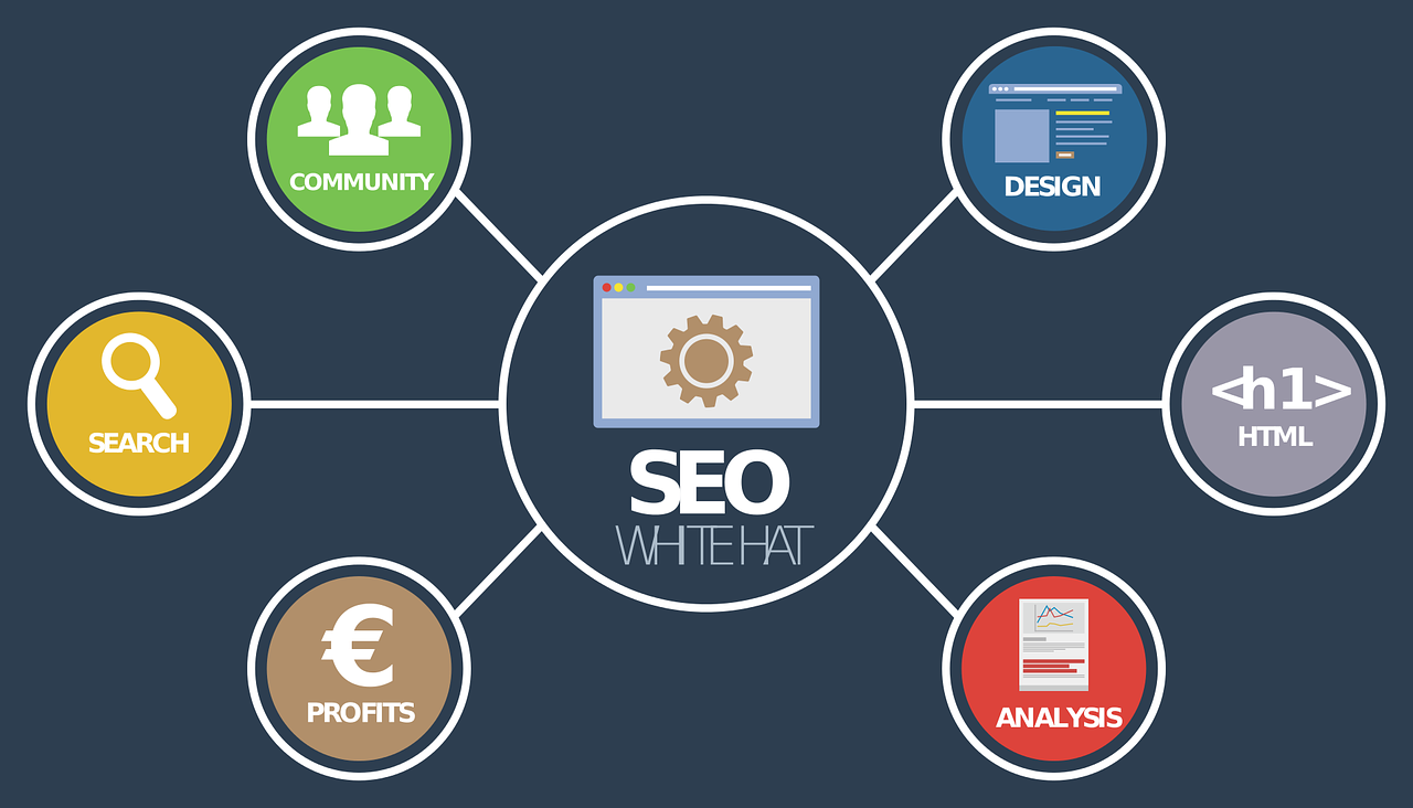 Attracting Website Visitors: Is SEO Your Only Option?
